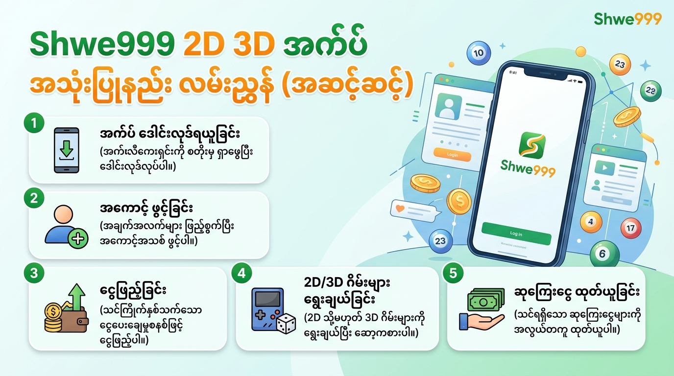 Shwe999 2D 3D အက်ပ် အသုံးပြုနည်း လမ်းညွှန် (အဆင့်ဆင့်)